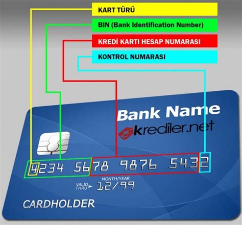 Yapı kredi kart numarası nerede yazar